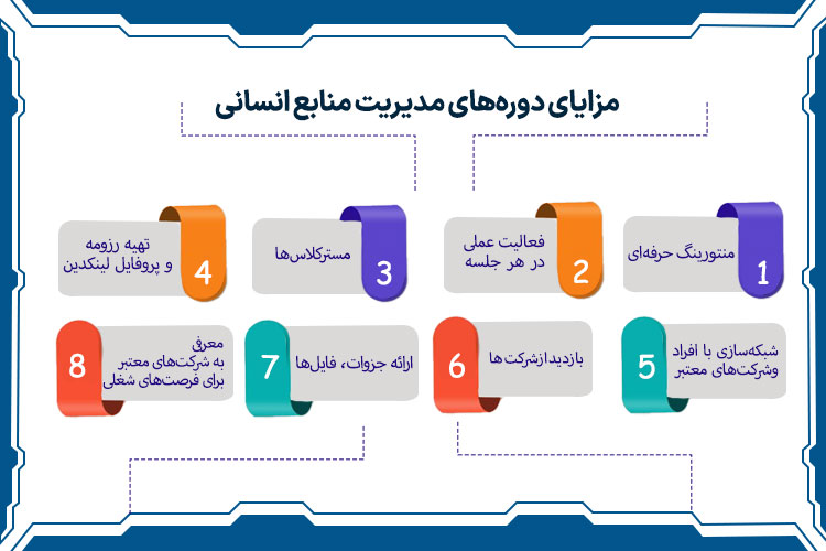 مزایای دوره های مدیریت منابع انسانی